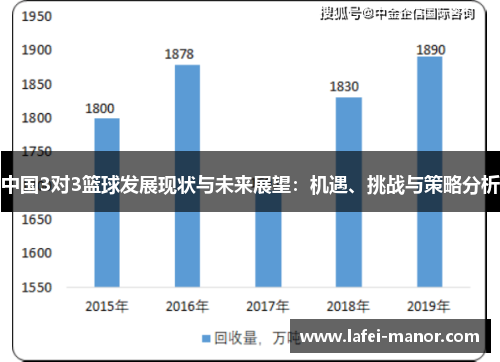 中国3对3篮球发展现状与未来展望：机遇、挑战与策略分析